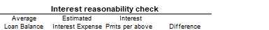 4. Interest reasonability check