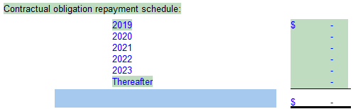 3. Repayment schedule