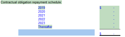 4. Repayment schedule
